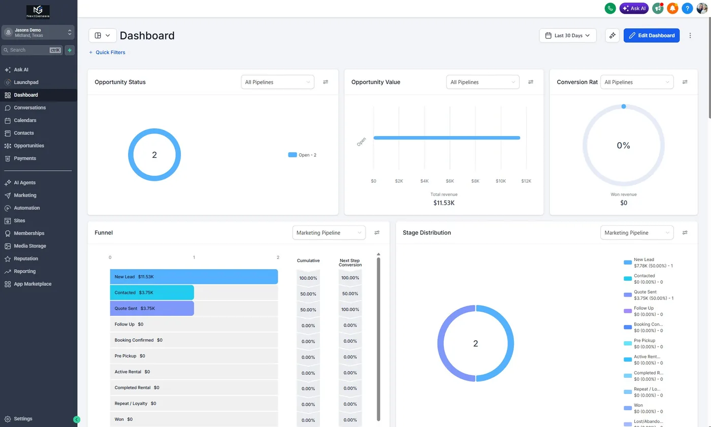 A search reporting dashboard showing lead sources and website activity